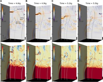 Non-thermal broadening of IRIS Fe XXI line caused by turbulent plasma flows in the magnetic reconnection region during solar eruptions